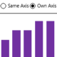 chart axis switch