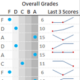 excel student performance dashboard