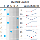 Excel Student Performance Dashboard