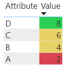 conditional formatting tables and matrices in power bi