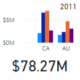 custom tooltips in power bi