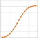 Excel S Curve Charts