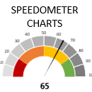 excel speedometer charts