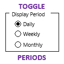 excel project management dashboard custom periods