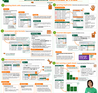 Common Data Cleaning Mistakes and Fixes