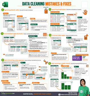 Common Data Cleaning Mistakes and Fixes