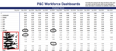 Tenure   DAX PBI example