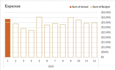 Expenses Chart