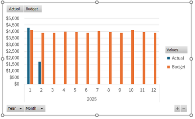 Graph Income