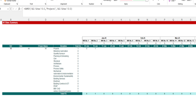 Summary Dashboard SS